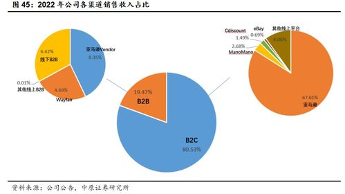 致歐科技(301376) 領(lǐng)跑跨境家居電商，中國品牌出海正當(dāng)時(shí)——北京企業(yè)網(wǎng)絡(luò)技術(shù)服務(wù)視角下的深度分析