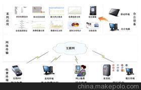 北京宏泰博科信息技術(shù)有限公司 北京企業(yè)網(wǎng)絡(luò)技術(shù)服務(wù)的領(lǐng)軍者