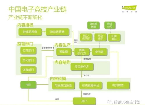 五年磨一劍，雙輪驅動——5G與電競在北京企業網絡技術領域的光榮綻放