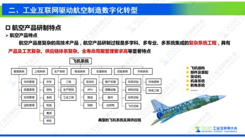 工業互聯網賦能復雜航空產品制造 北京企業網絡技術服務視角