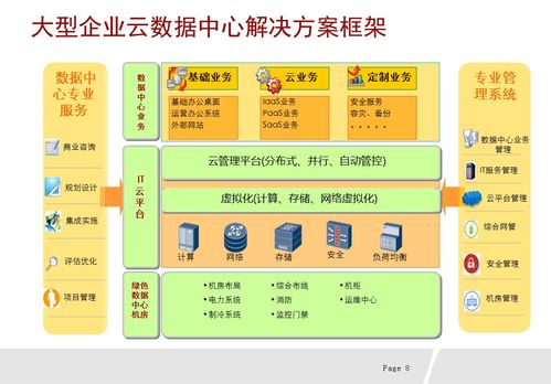 華為企業網云數據中心統一解決方案在北京企業網絡技術服務的應用實踐